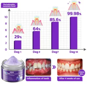 AQA Teeth Restoration Mineral Powder