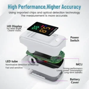 Winter Sale Ceoerty™ GlucoSense Non-Invasive Laser Blood Glucose Meter